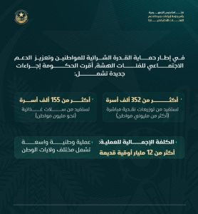 غزواني  يأمر بحزمة إجراءات جديدة لدعم الفئات الأكثر احتياجا.