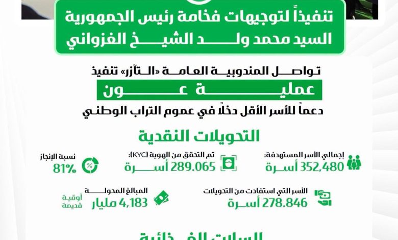 تنفيذا لتوجهات رئيس الجمهورية تواصل “التآزر”تنفيذ عملية (عون)