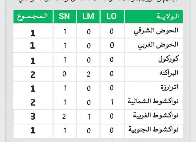 إلغاء امتحان 12 مترشحا في اليوم الأول من الباكالوريا