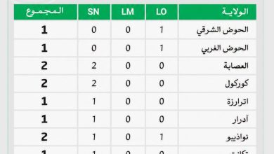نيجيريا: 15 قتيلا في هجوم بوسط البلاد