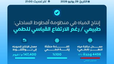 وزارة الشباب تكشف أول مؤشر وطني