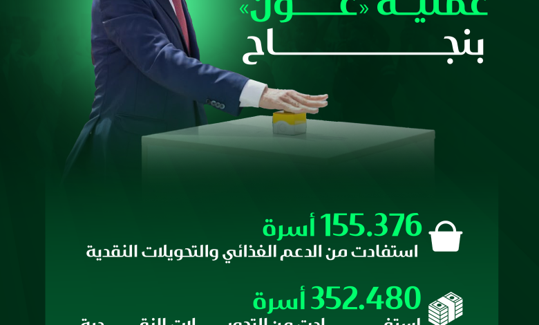 تآزر تعلن اختتام عملية «عون» بنجاح