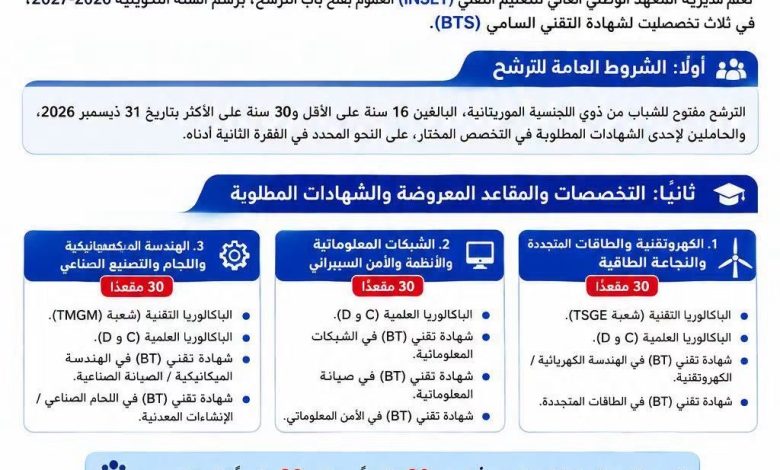 الاعلان عن فتح مجال الترشح لتكوينات شهادة التقني السامي (BTS) لصالح الحاصلين علي الباكلوريا D C TMGM