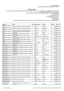 محضر نتائج اليوم الثاني من مسابقة اكتتاب 390 عنصرا لعدة قطاعات حكومية