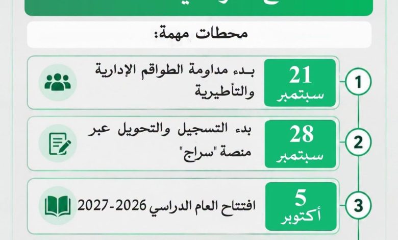 وزارة التربية 5 أكتوبر افتتاح العام الدراسي 2026/2027